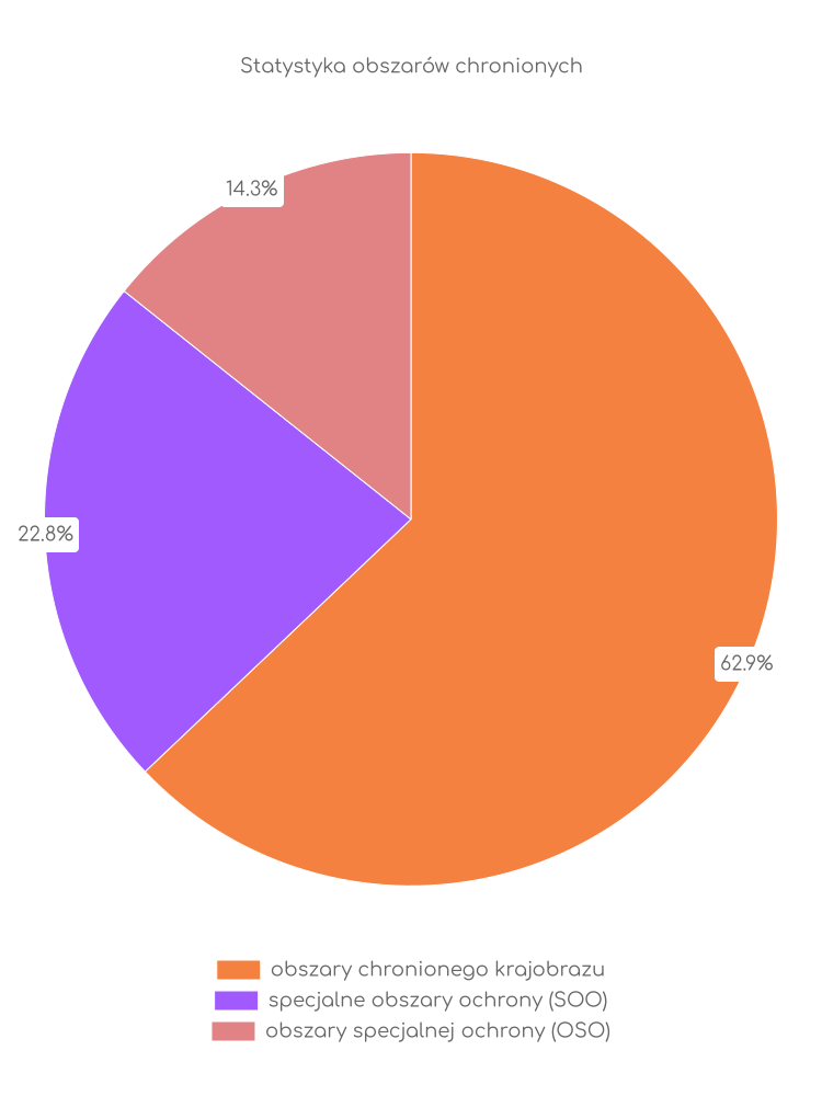 Statystyka obszarów chronionych Zarszyna